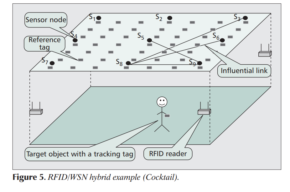 RFID-based.png